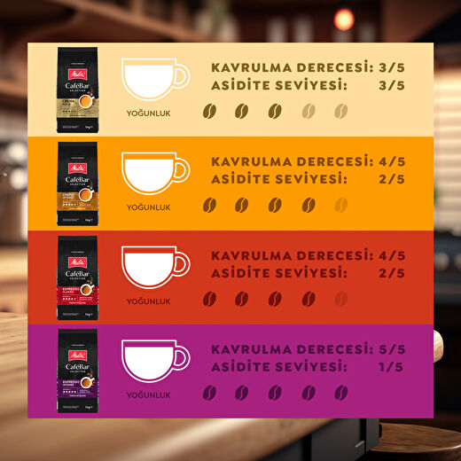 Melitta CafeBar Selection Espresso Intense Çekirdek Kahve 250GR 4