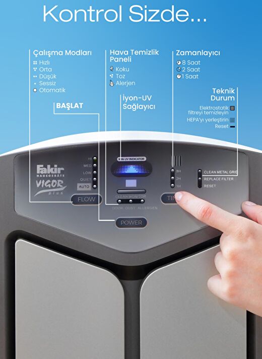 Vigor Plus Koku, Duman Ve Tüy Giderici Iyonizer Hava Temizleyici-hava Temizleme Cihazı 3