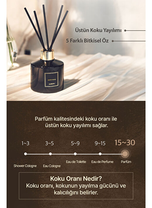 Parfüm Difüzörü Temel Seri KUNDAL Perfume Diffuser 200ml 2 Adet (White Musk) 3