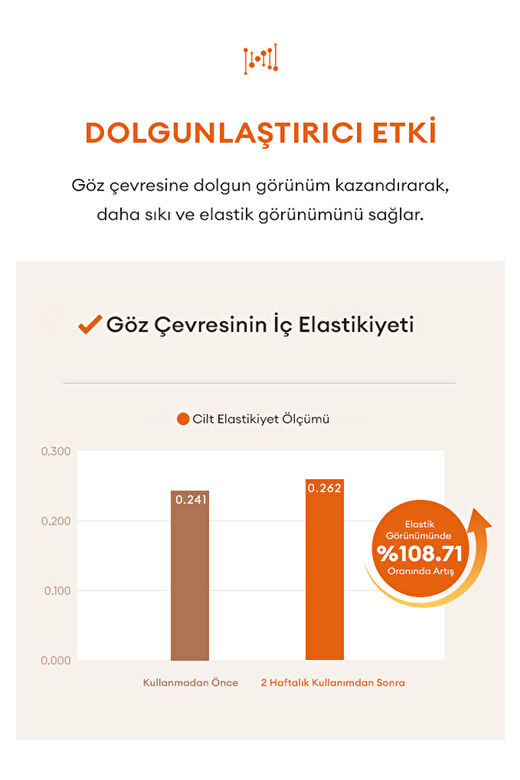 Cilde Sıkı Görünüm ve Elastikiyet Kazandıran Göz Bakım Kremi Time Revolution Primestem100 Eye Cream 4