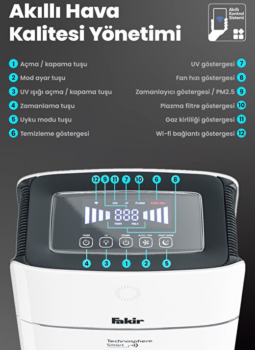 Technosphere Smart Iyonizer Akıllı Hava Temizleme Cihazı - Hava Temizleyici 4